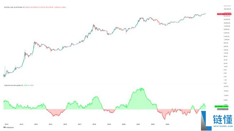 比特币(BTC)财库公司的崛起与风险关系分析