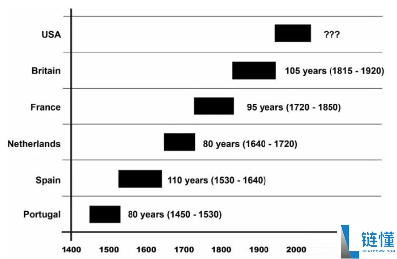 比特币(BTC)财库公司的崛起与风险关系分析