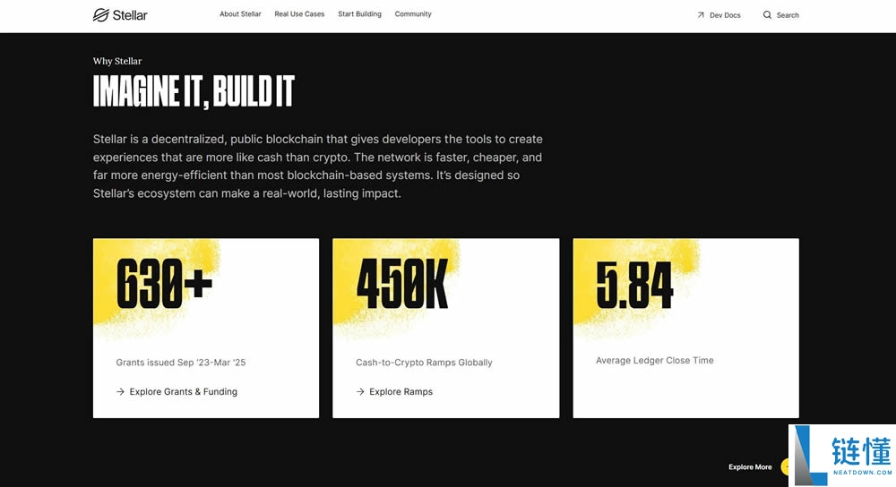 加密货币中的完全稀释估值(FDV)是什么?如何计算FDV?