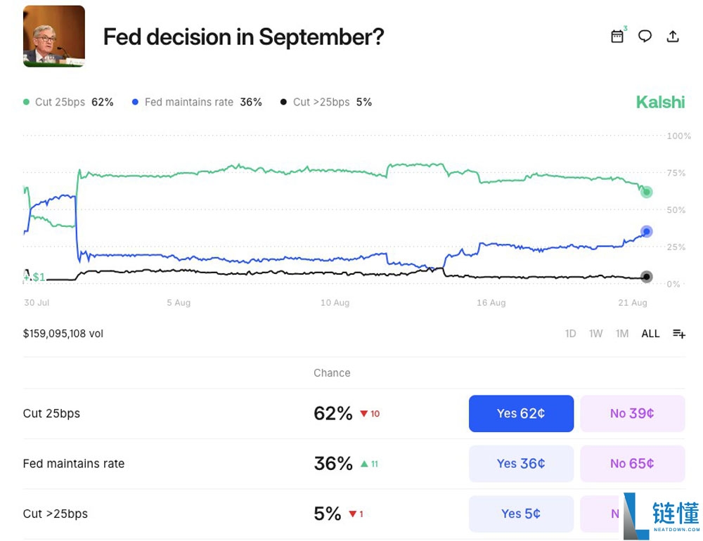 比特币(BTC)价格回调底线锁定11.4万美元,美欧贸易协定达成未引市场波澜