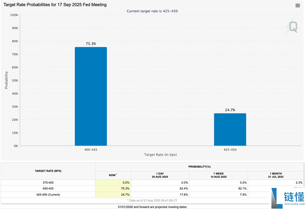 比特币(BTC)价格回调底线锁定11.4万美元,美欧贸易协定达成未引市场波澜