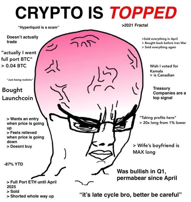 当机构成为主力,这次比特币逃顶需等到2026