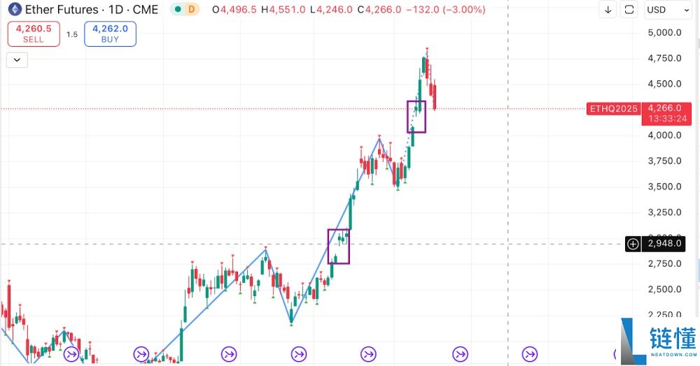 比特币价格达到12.4万美元:创下历史新高(ATH)后会加密市场走势如何?