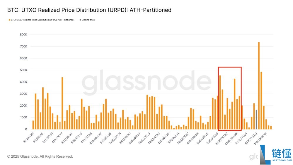 比特币价格达到12.4万美元:创下历史新高(ATH)后会加密市场走势如何?