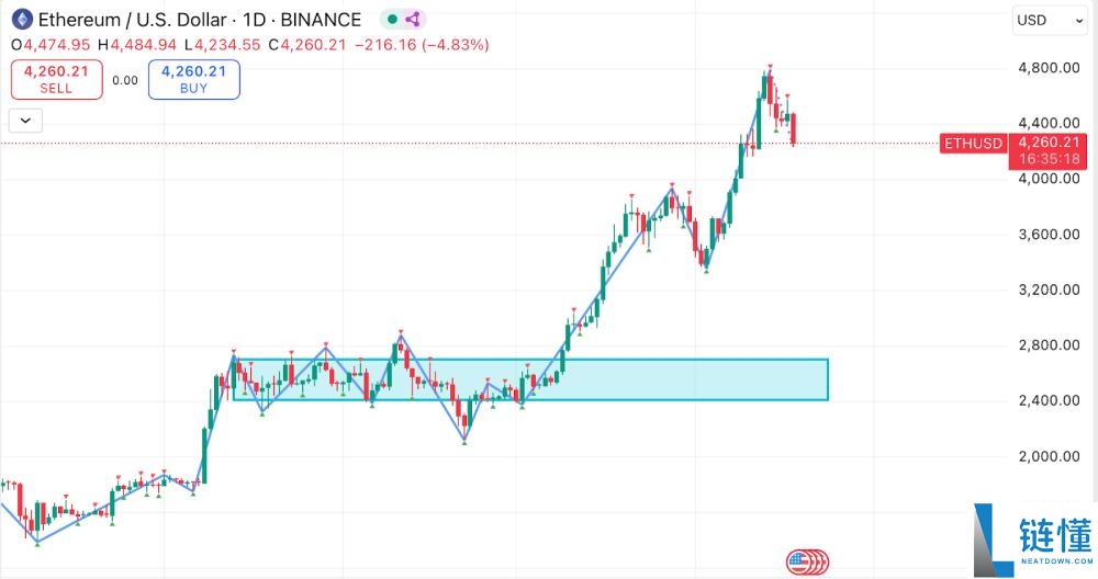 比特币价格达到12.4万美元:创下历史新高(ATH)后会加密市场走势如何?