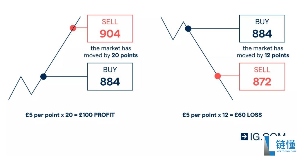 比特币现货与期货新手指南:初学者有什么区别?有哪些常见陷阱?