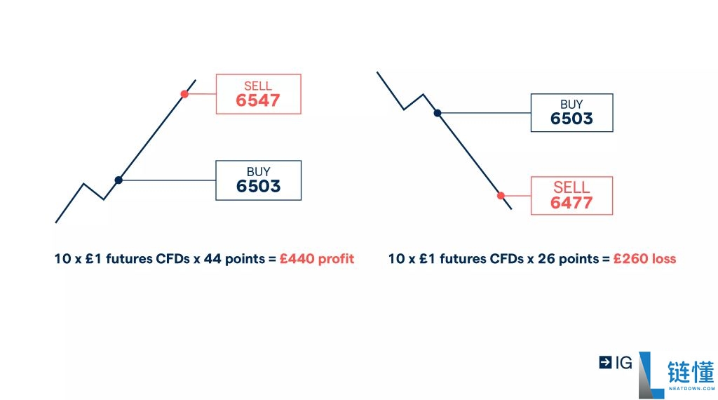 比特币现货与期货新手指南:初学者有什么区别?有哪些常见陷阱?