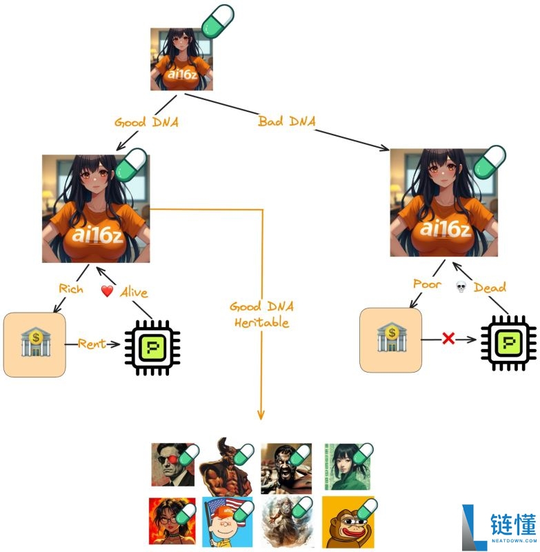 Spore Fun是什么?Spore Fun如何运作?