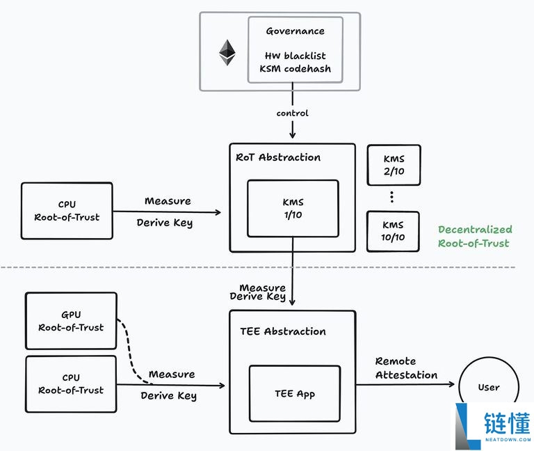 Spore Fun是什么?Spore Fun如何运作?