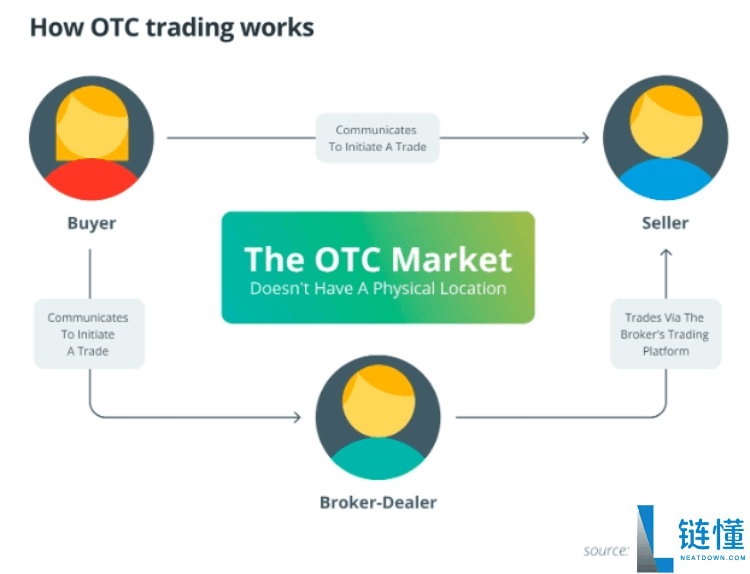 风险投资家(VC)如何处理代币解锁?怎么交易加密货币?