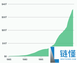 Bitwise比特币未来十年预测:BTC回报率,价格与波动性预测