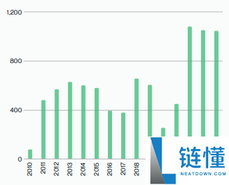 Bitwise比特币未来十年预测:BTC回报率,价格与波动性预测