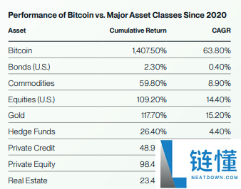 Bitwise比特币未来十年预测:BTC回报率,价格与波动性预测