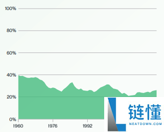 Bitwise比特币未来十年预测:BTC回报率,价格与波动性预测
