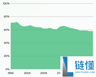 Bitwise比特币未来十年预测:BTC回报率,价格与波动性预测