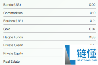 Bitwise比特币未来十年预测:BTC回报率,价格与波动性预测