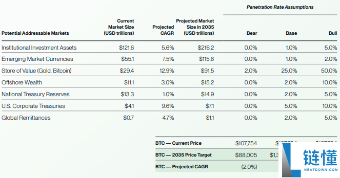 Bitwise比特币未来十年预测:BTC回报率,价格与波动性预测