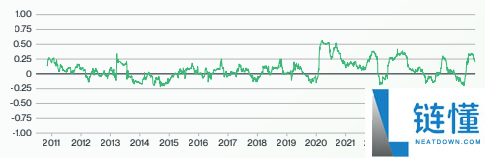 Bitwise比特币未来十年预测:BTC回报率,价格与波动性预测