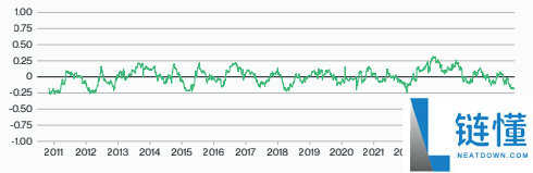 Bitwise比特币未来十年预测:BTC回报率,价格与波动性预测