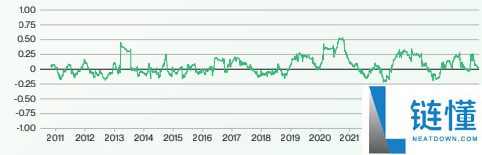 Bitwise比特币未来十年预测:BTC回报率,价格与波动性预测