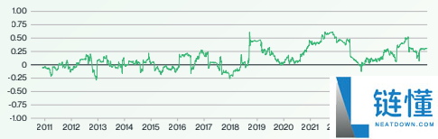 Bitwise比特币未来十年预测:BTC回报率,价格与波动性预测