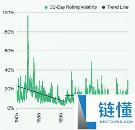 Bitwise比特币未来十年预测:BTC回报率,价格与波动性预测