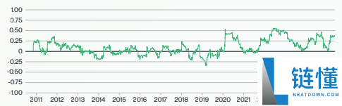 Bitwise比特币未来十年预测:BTC回报率,价格与波动性预测