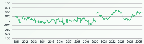 Bitwise比特币未来十年预测:BTC回报率,价格与波动性预测