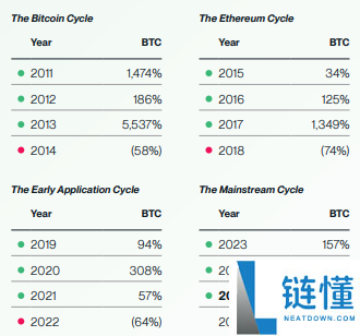Bitwise比特币未来十年预测:BTC回报率,价格与波动性预测