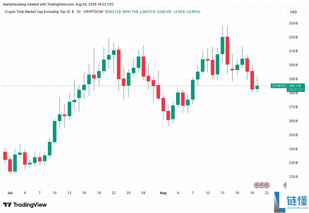 比特币分析师指出「市场操纵」致BTC价格跌至17日新低