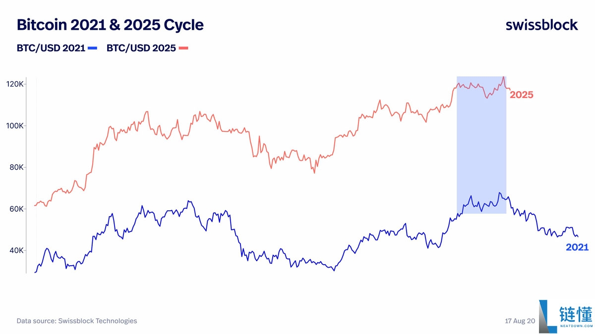 比特币(BTC)价格上升楔形破位:一文搞清楚BTC会跌至何处?