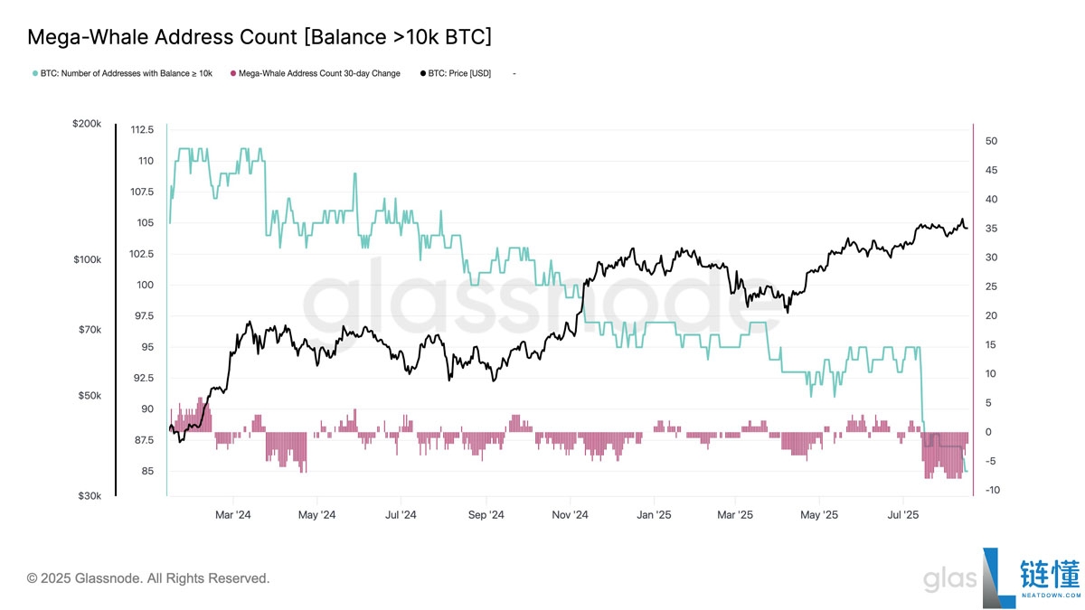比特币(BTC)价格上升楔形破位:一文搞清楚BTC会跌至何处?