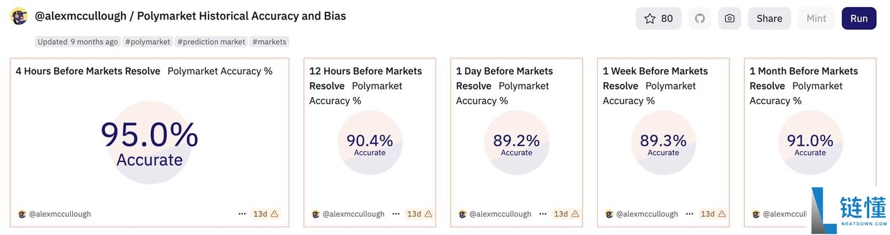 Polymarket 预测市场是什么?如何在去中心化预测市场上交易?(2025年)