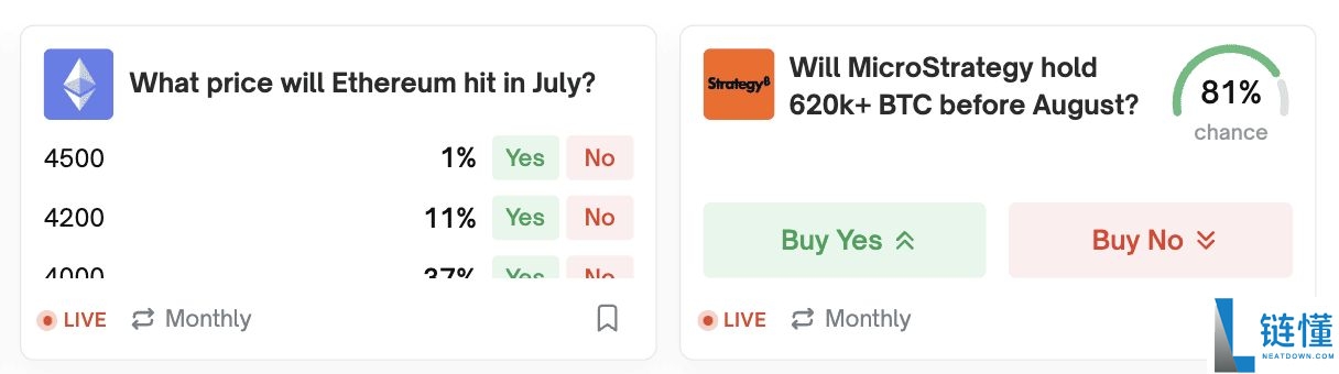 Polymarket 预测市场是什么?如何在去中心化预测市场上交易?(2025年)