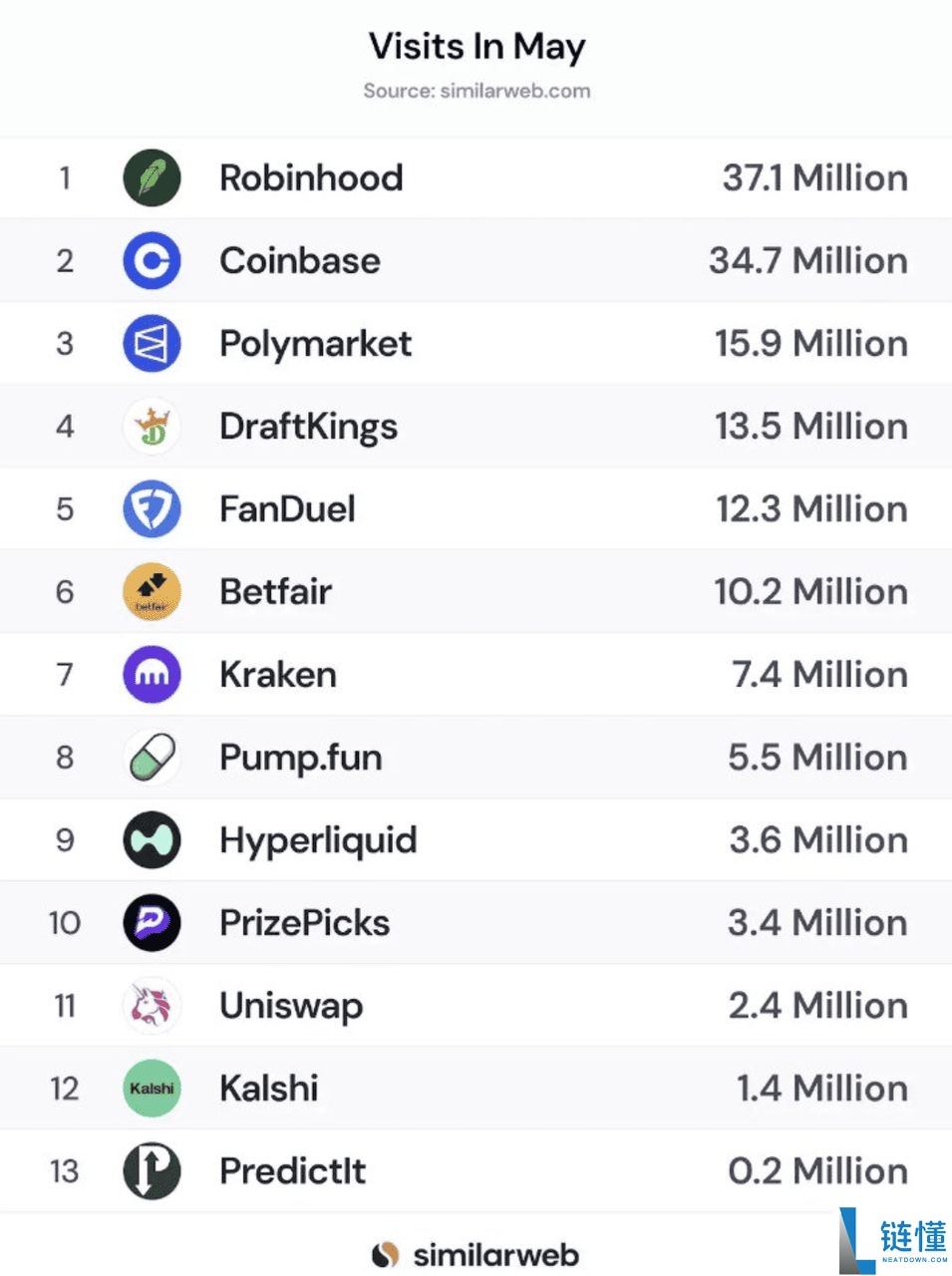 Polymarket 预测市场是什么?如何在去中心化预测市场上交易?(2025年)