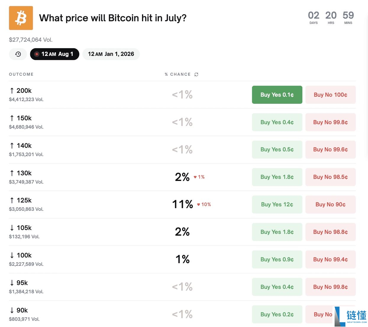 Polymarket 预测市场是什么?如何在去中心化预测市场上交易?(2025年)