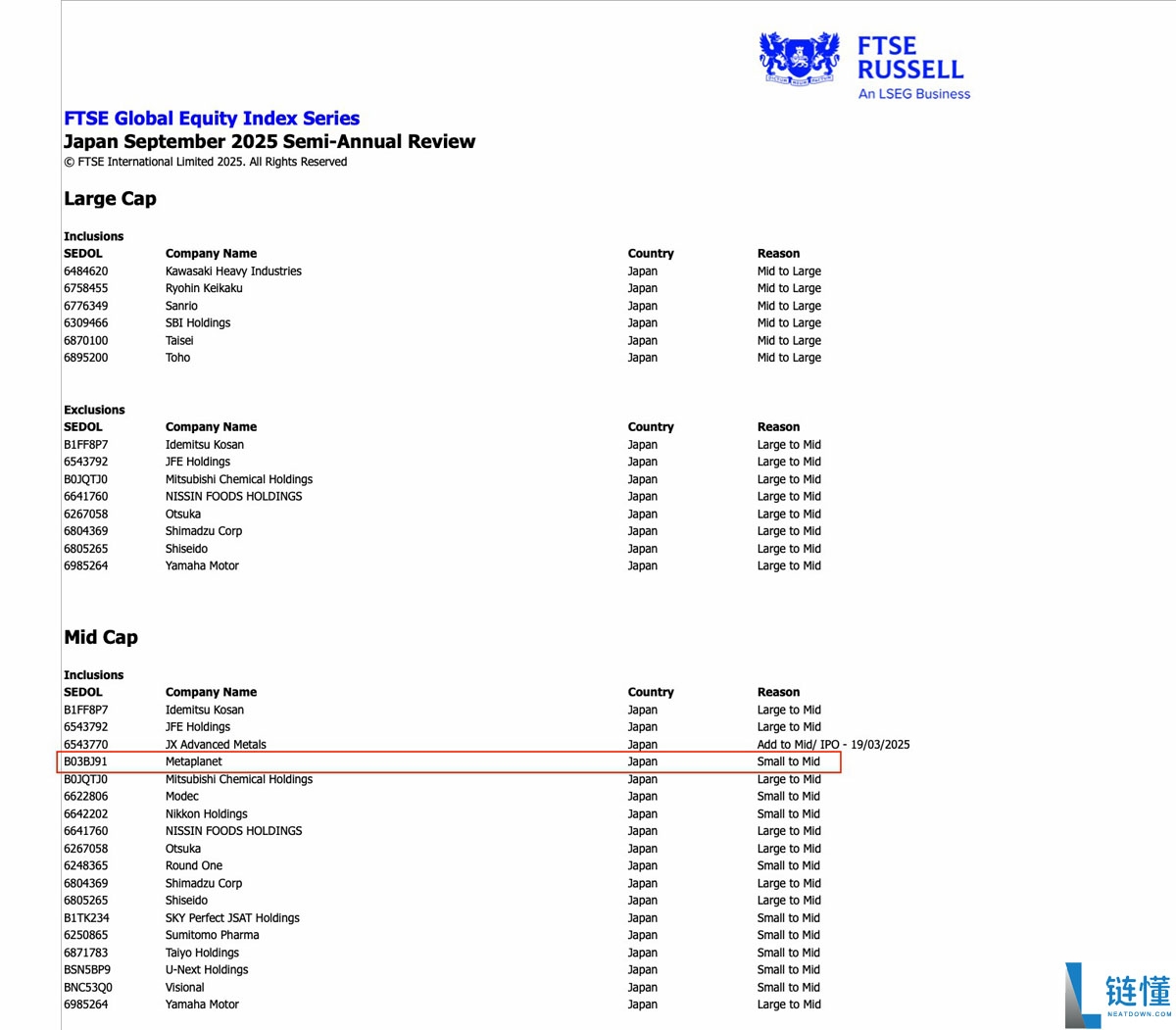 一文了解比特币(BTC)财库公司Metaplanet被纳入富时日本和全球指数