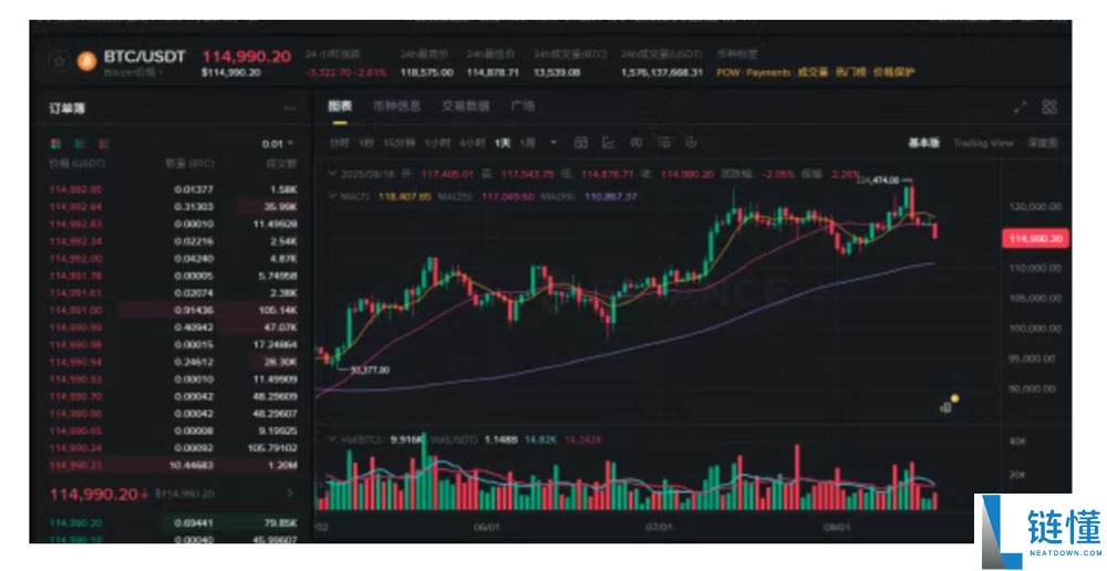 比特币(BTC)新高后大跌近1万美元 哪些因素导致?