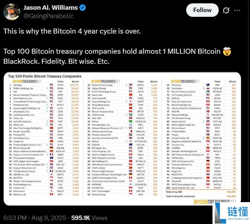 Pantera熊市预测精准命中2025年比特币(BTC)价格,周期怀疑论者集体失语