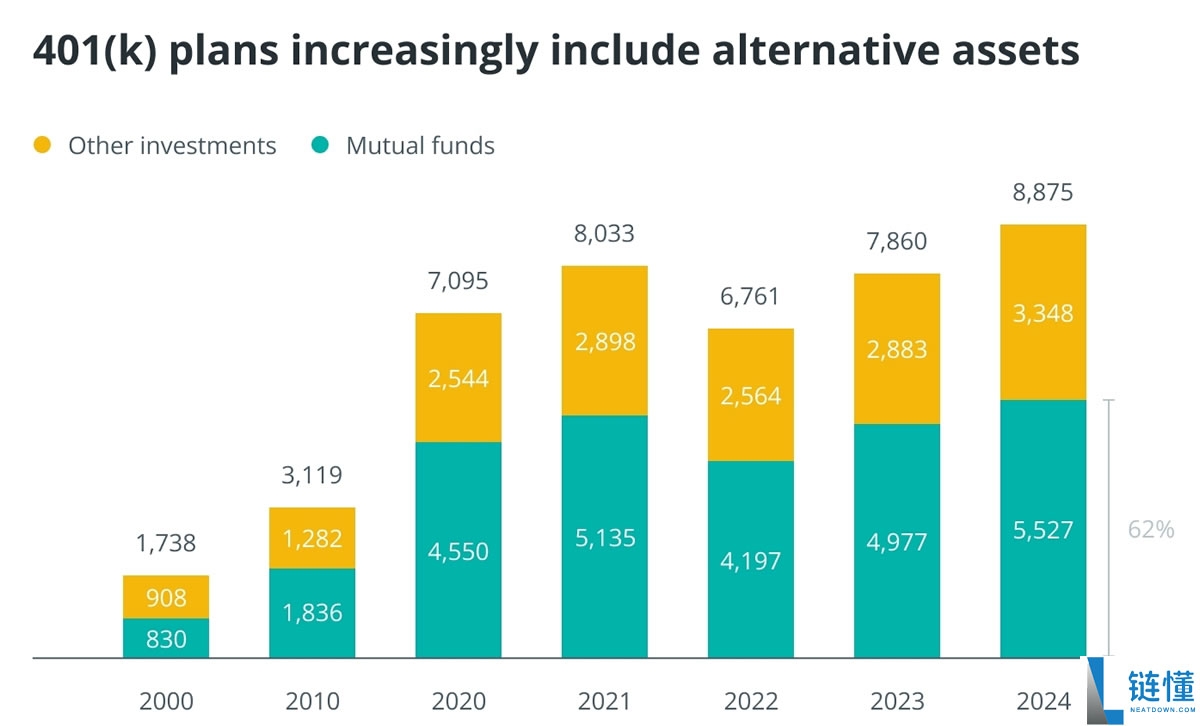 比特币(BTC)纳入401(k)计划,对投资者构成哪些风险?