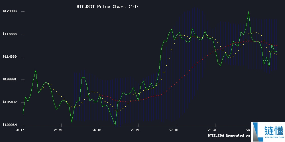 BTC价格预测:技术调整中的长期投资机会