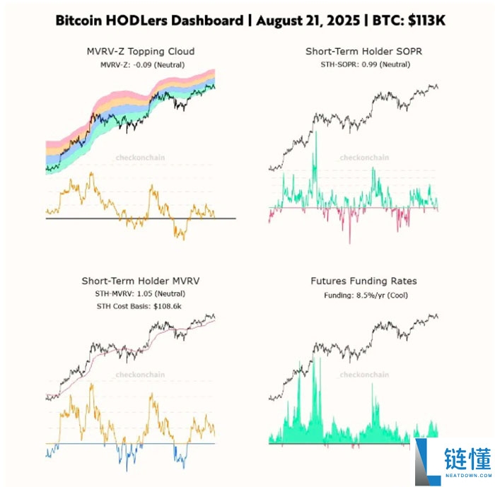 比特币(BTC)回调 一文了解本轮周期要结束了吗