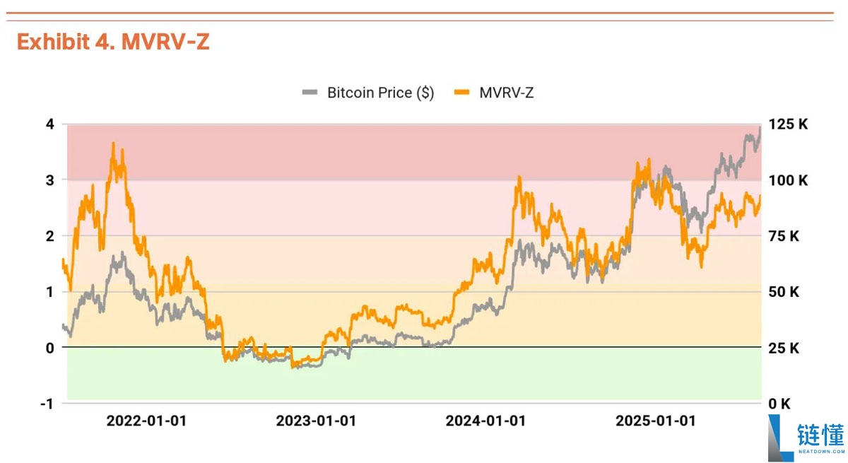 Q3比特币(BTC)估值报告:三大驱动力推动上涨,机构预测目标价19万美元