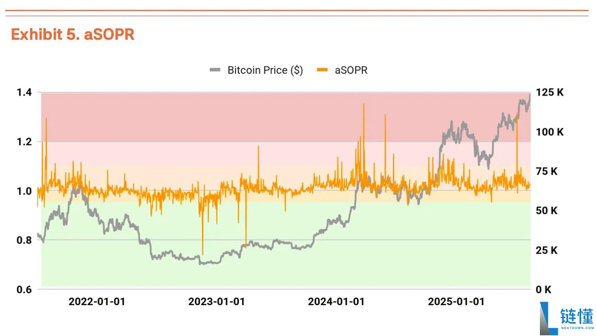 Q3比特币(BTC)估值报告:三大驱动力推动上涨,机构预测目标价19万美元