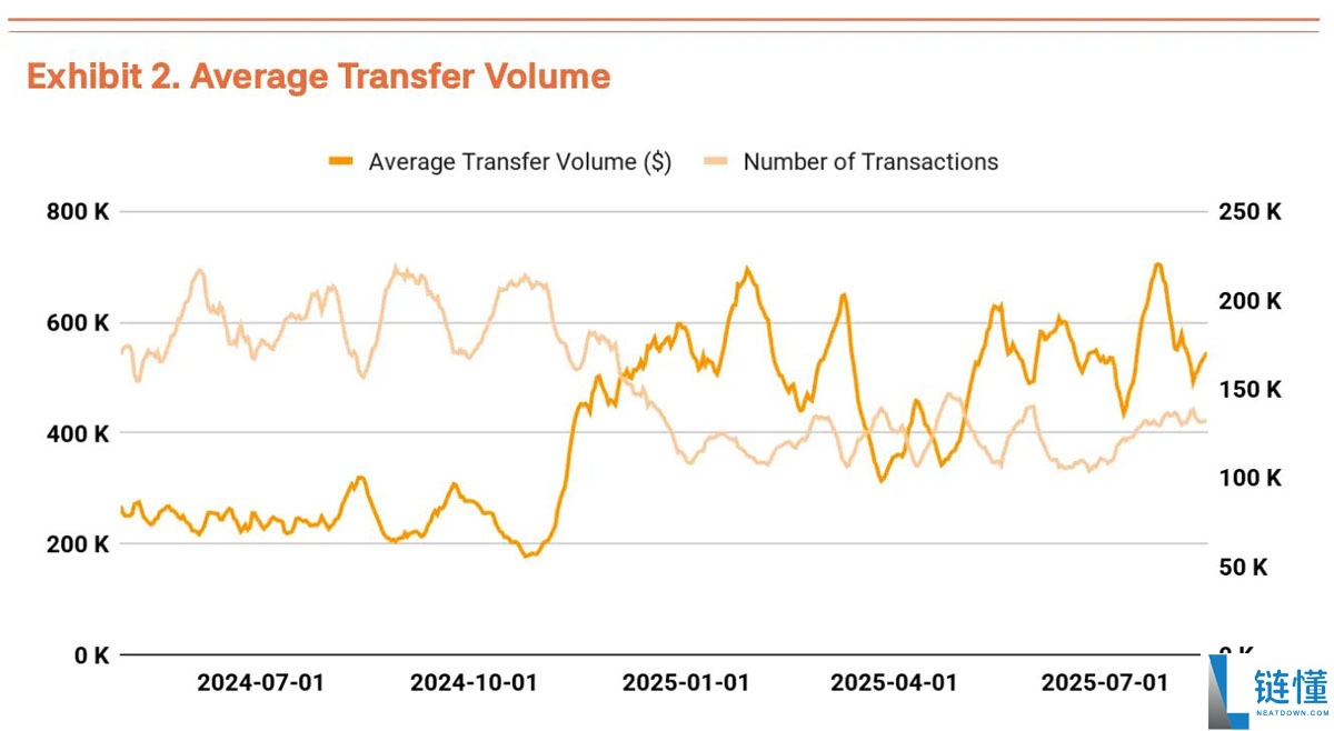 Q3比特币(BTC)估值报告:三大驱动力推动上涨,机构预测目标价19万美元