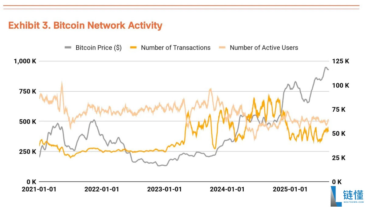 Q3比特币(BTC)估值报告:三大驱动力推动上涨,机构预测目标价19万美元