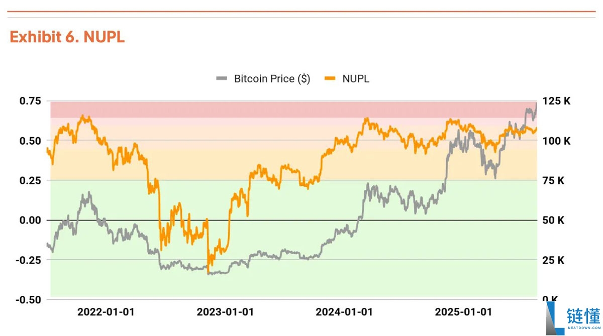 Q3比特币(BTC)估值报告:三大驱动力推动上涨,机构预测目标价19万美元