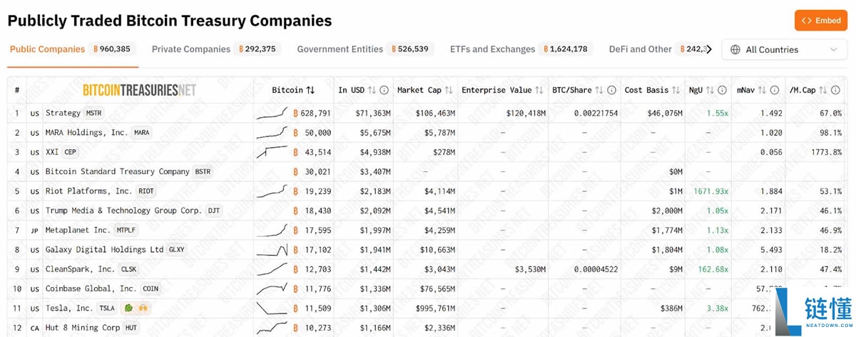 机构买了多少比特币?追踪机构加密持仓平台与工具介绍