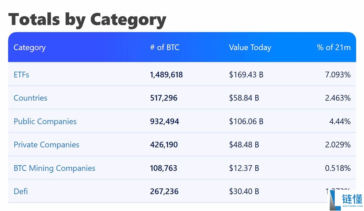 机构买了多少比特币?追踪机构加密持仓平台与工具介绍
