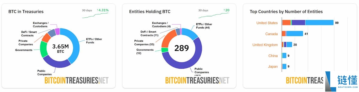 机构买了多少比特币?追踪机构加密持仓平台与工具介绍